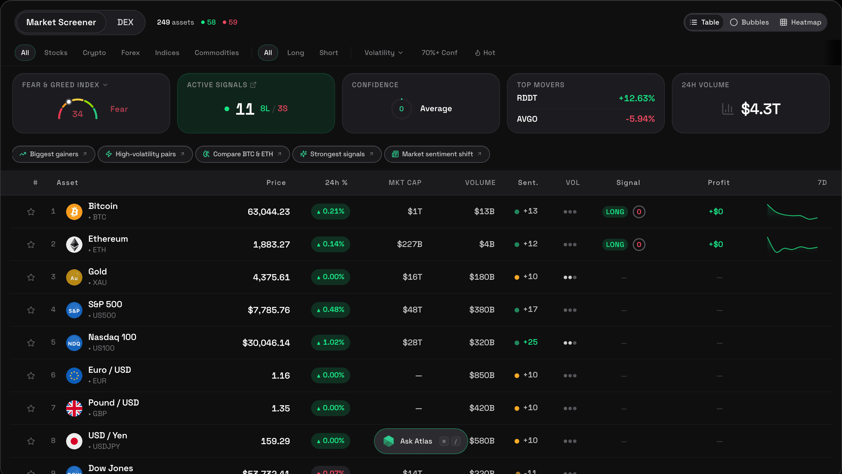 Markitel market screener with market health summaries, configurable filters, and a multi-asset comparison table.