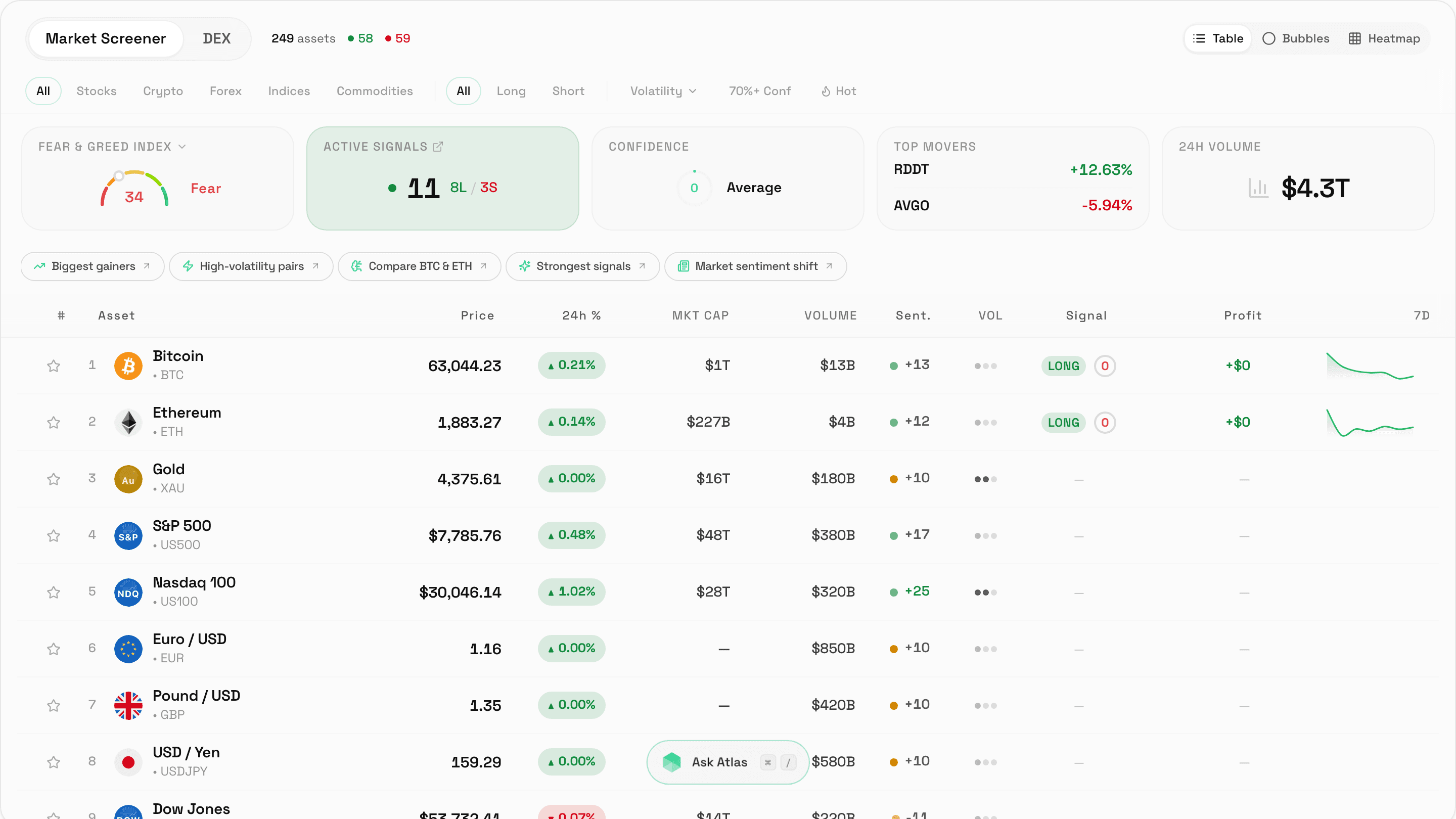 Markitel market screener with market health summaries, configurable filters, and a multi-asset comparison table.